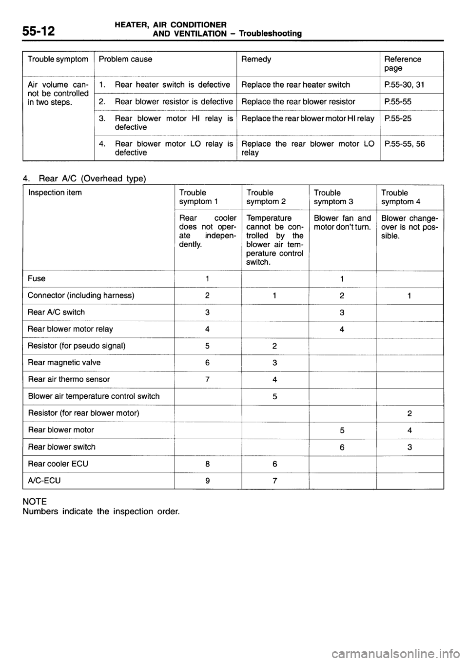 MITSUBISHI L400 1995 Workshop Service Repair Manual MITSUBISHI L400 1995 Workshop Service Repair Manual