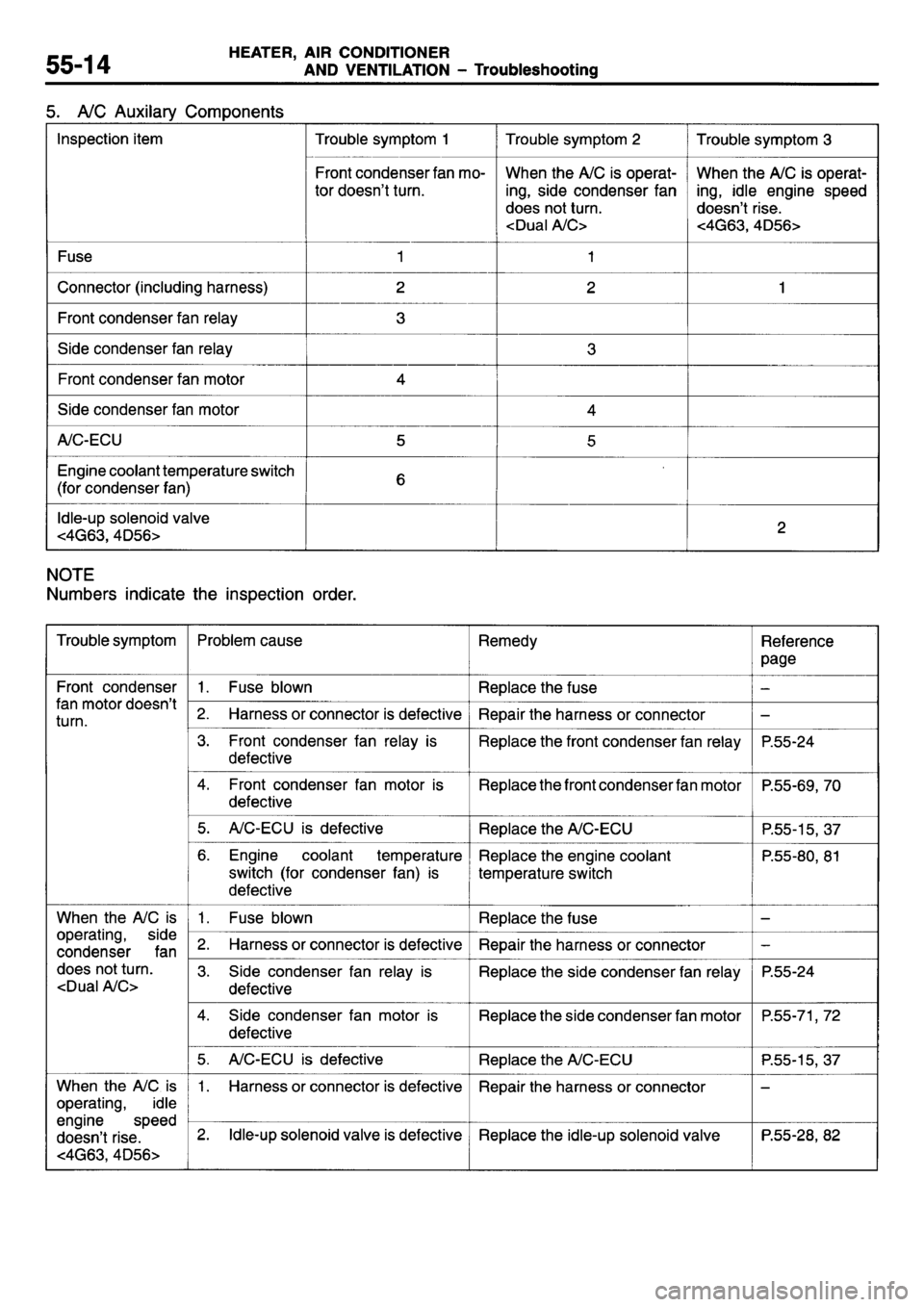 MITSUBISHI L400 1995 Workshop Service Repair Manual MITSUBISHI L400 1995 Workshop Service Repair Manual