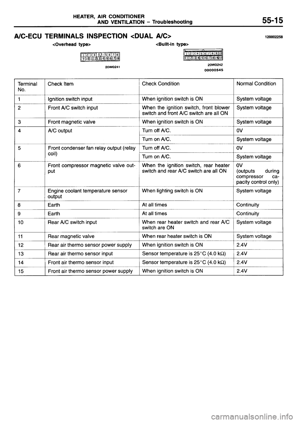 MITSUBISHI L400 1995 Workshop Service Repair Manual MITSUBISHI L400 1995 Workshop Service Repair Manual