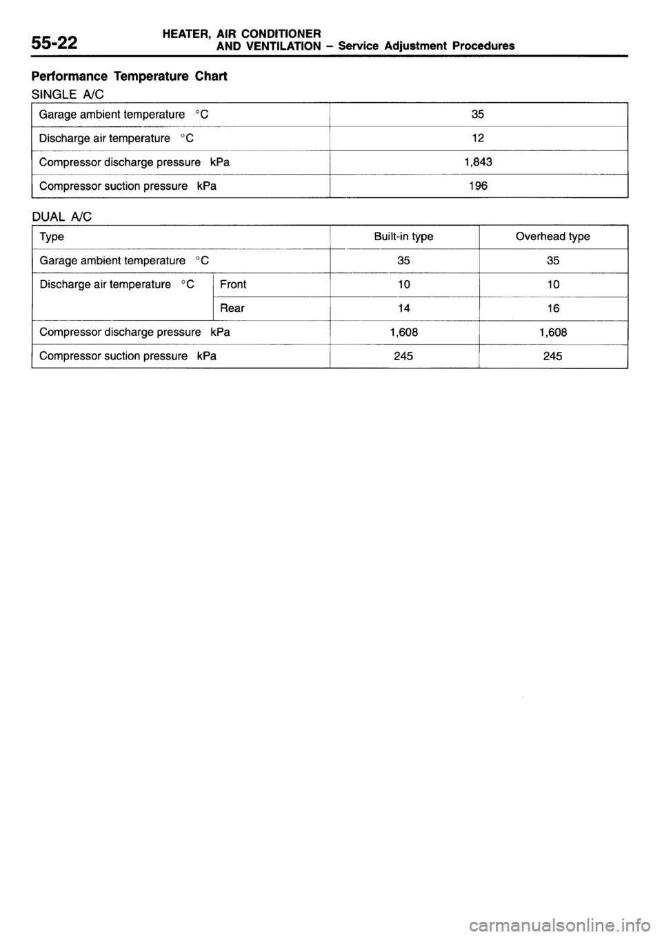 MITSUBISHI L400 1995 Workshop Service Repair Manual MITSUBISHI L400 1995 Workshop Service Repair Manual