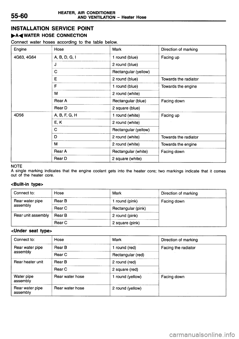 MITSUBISHI L400 1995 Workshop Service Repair Manual MITSUBISHI L400 1995 Workshop Service Repair Manual