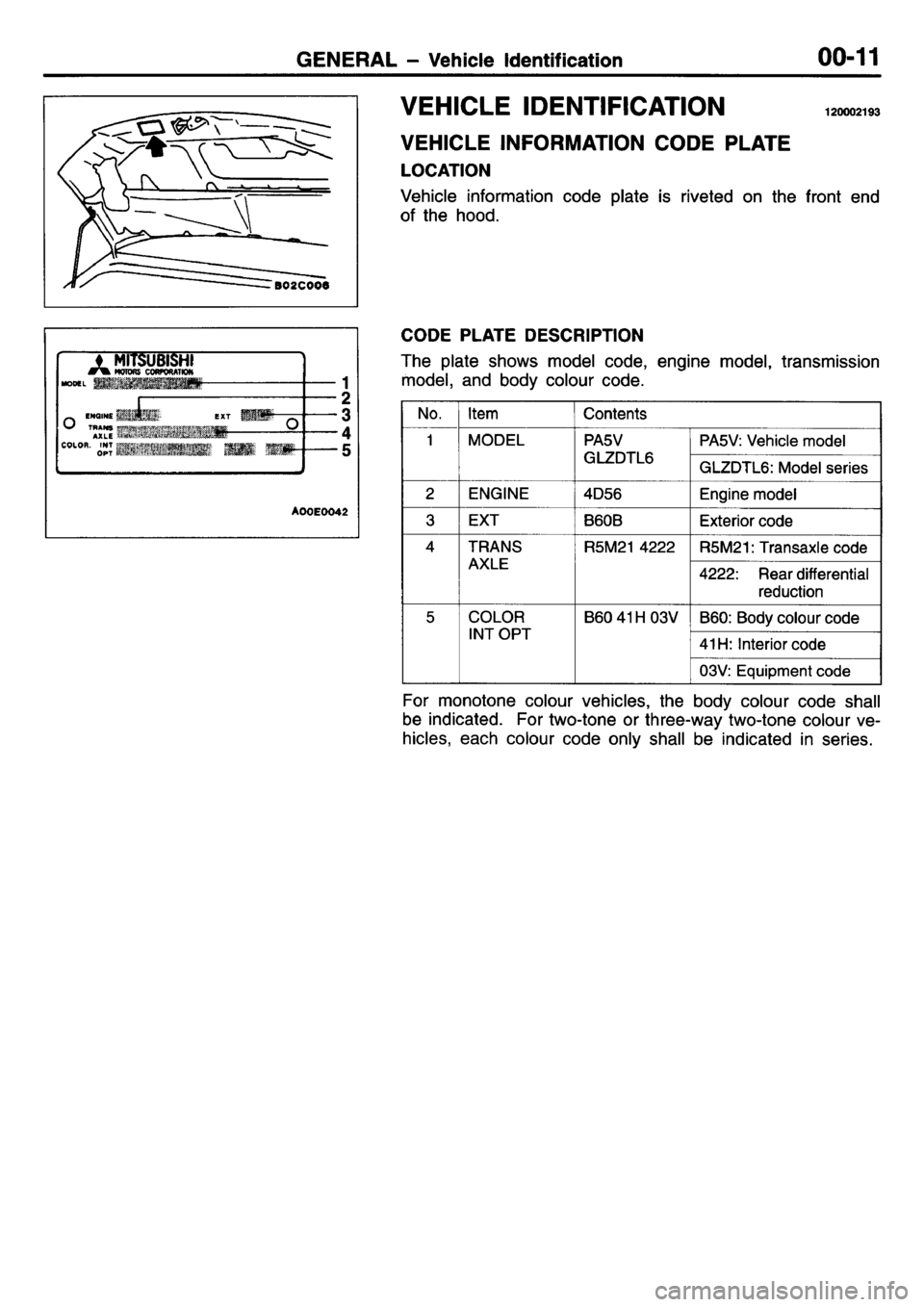 MITSUBISHI L400 1995 Workshop Service User Guide MITSUBISHI L400 1995 Workshop Service User Guide