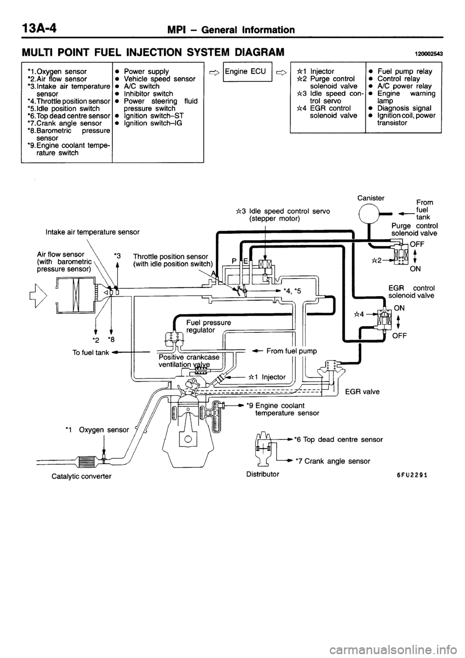 MITSUBISHI L400 1995 Workshop Service Repair Manual MITSUBISHI L400 1995 Workshop Service Repair Manual
