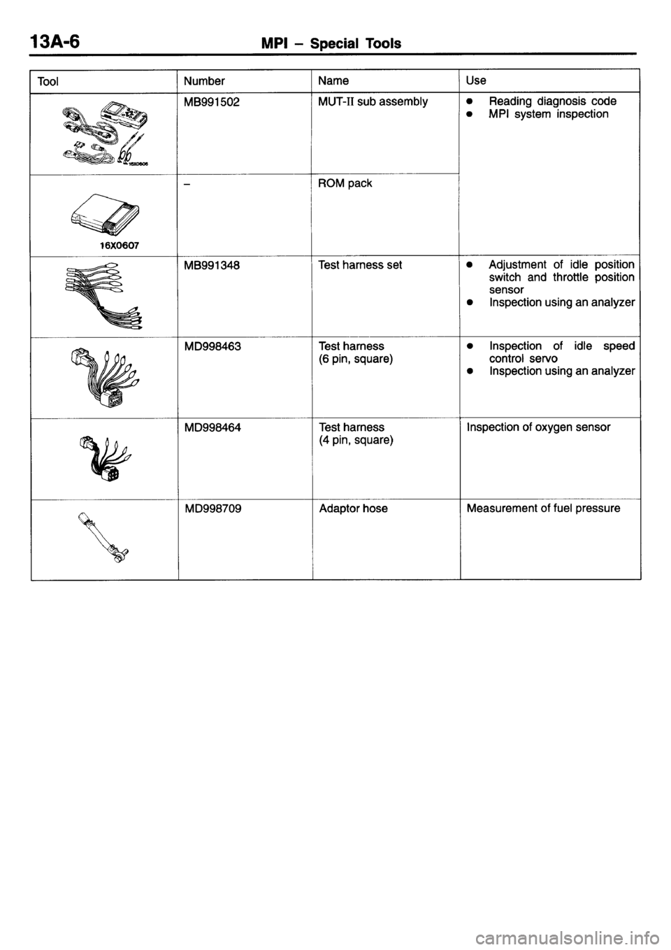 MITSUBISHI L400 1995 Workshop Service Repair Manual MITSUBISHI L400 1995 Workshop Service Repair Manual