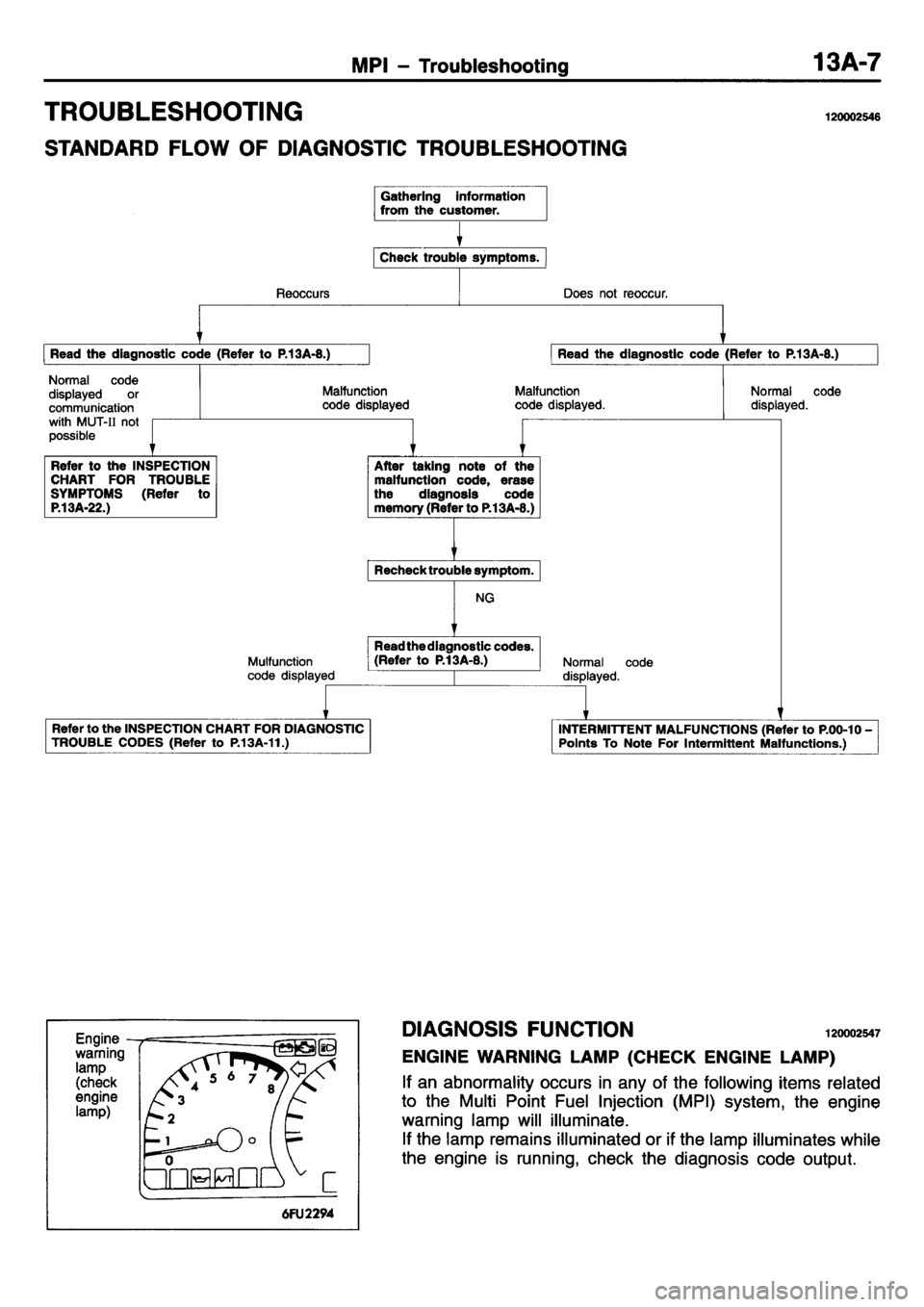 MITSUBISHI L400 1995 Workshop Service Repair Manual MITSUBISHI L400 1995 Workshop Service Repair Manual