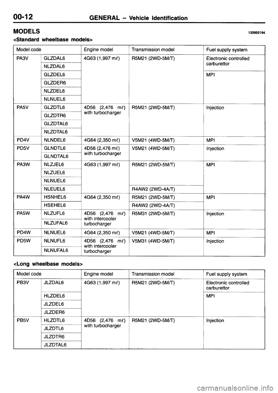 MITSUBISHI L400 1995 Workshop Service User Guide MITSUBISHI L400 1995 Workshop Service User Guide