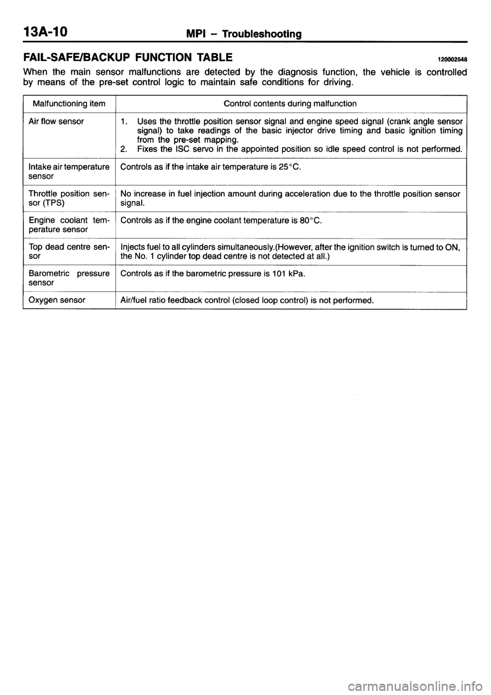 MITSUBISHI L400 1995  Workshop  Service Repair Manual 