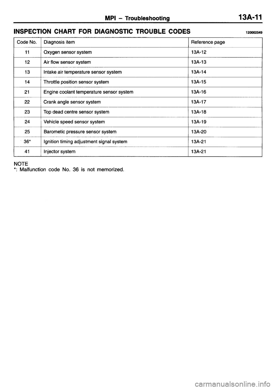 MITSUBISHI L400 1995  Workshop  Service Repair Manual 