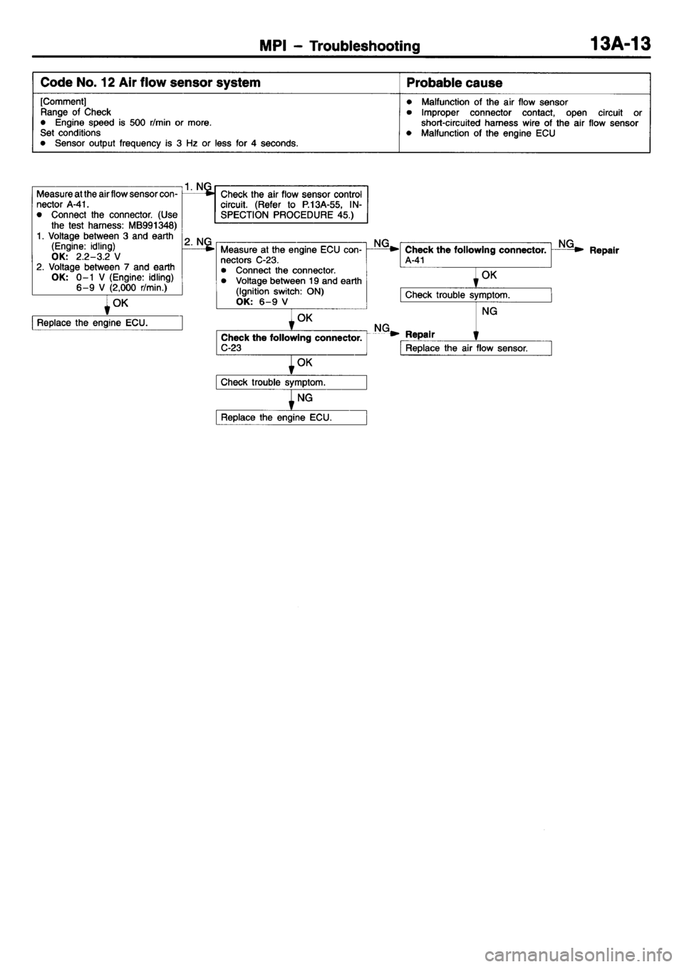 MITSUBISHI L400 1995  Workshop  Service Repair Manual 