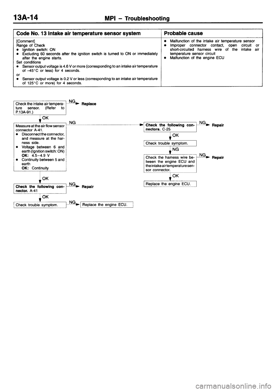 MITSUBISHI L400 1995  Workshop  Service Repair Manual 