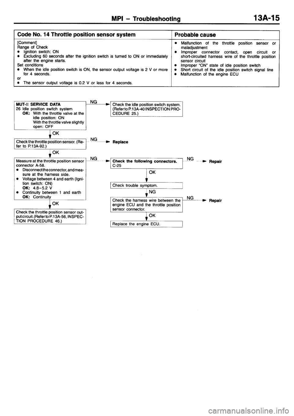 MITSUBISHI L400 1995  Workshop  Service Repair Manual 