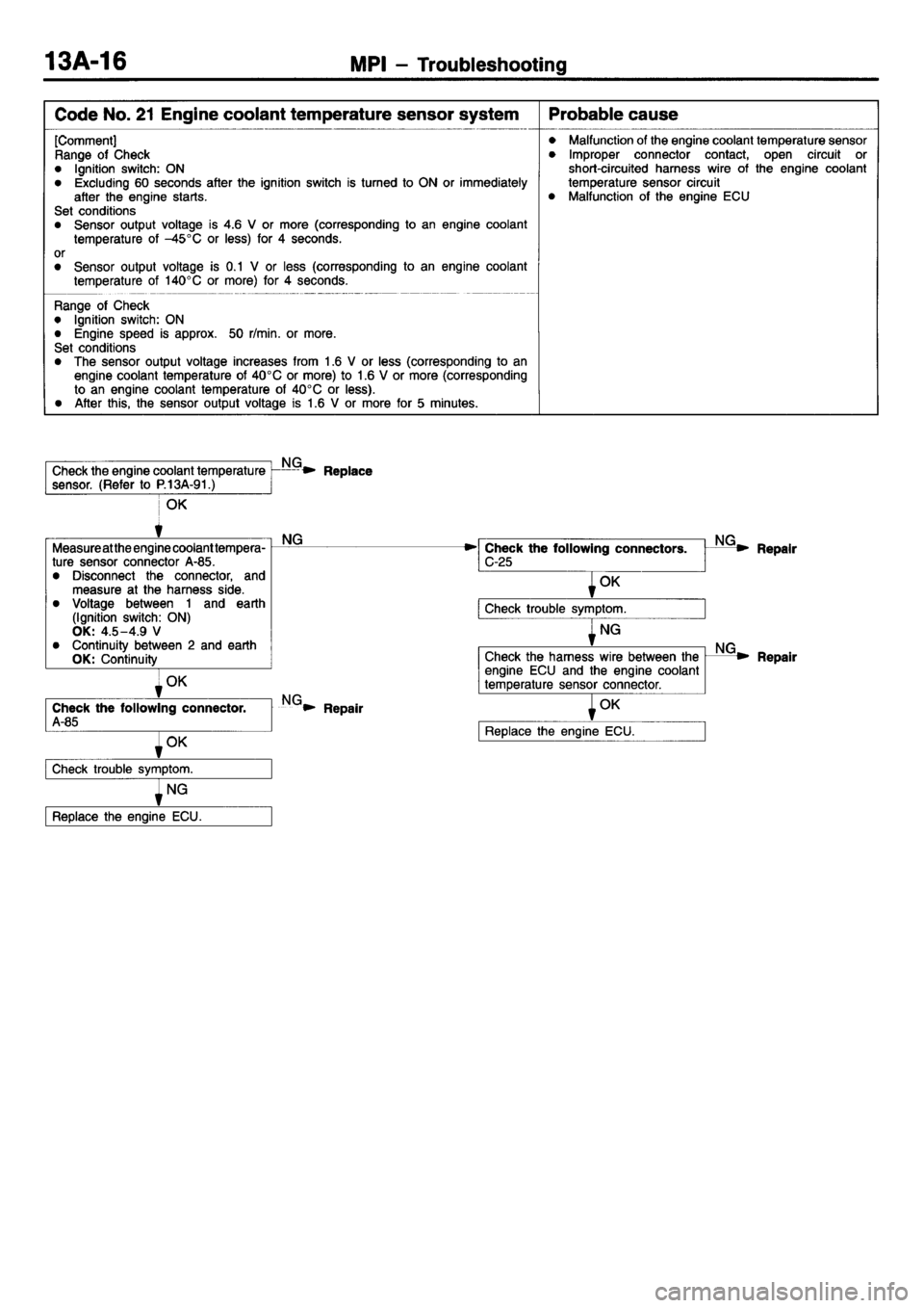 MITSUBISHI L400 1995  Workshop  Service Repair Manual 