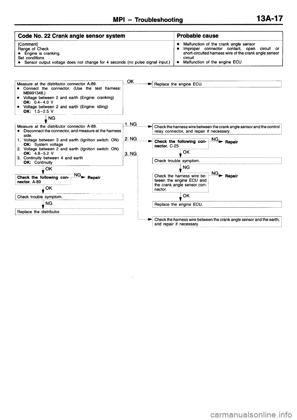 MITSUBISHI L400 1995  Workshop  Service Repair Manual 