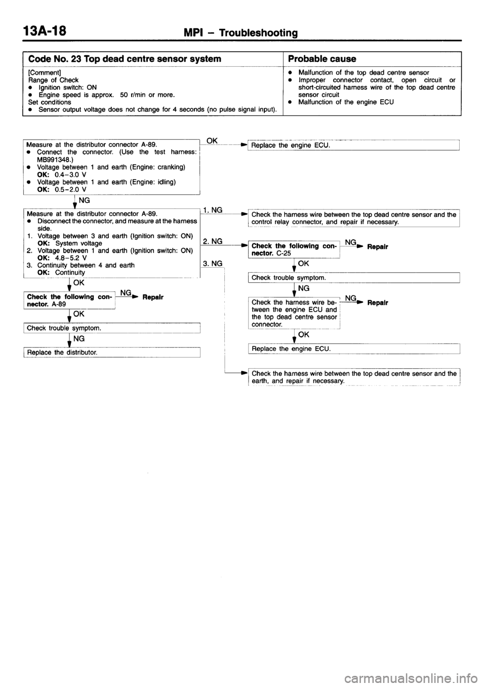 MITSUBISHI L400 1995  Workshop  Service Repair Manual 