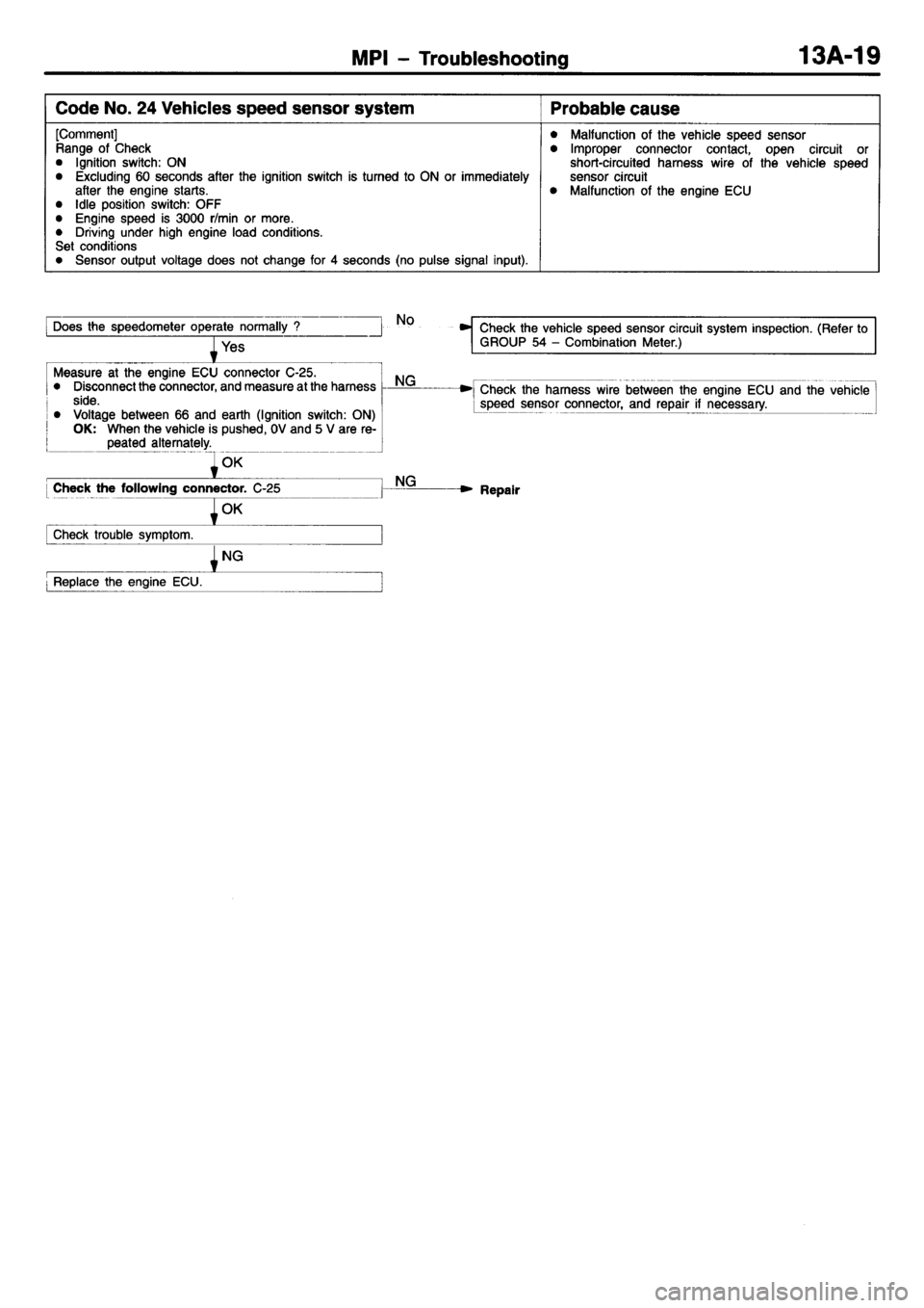 MITSUBISHI L400 1995  Workshop  Service Repair Manual 