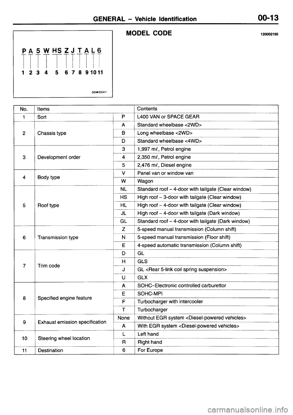 MITSUBISHI L400 1995 Workshop Service User Guide MITSUBISHI L400 1995 Workshop Service User Guide