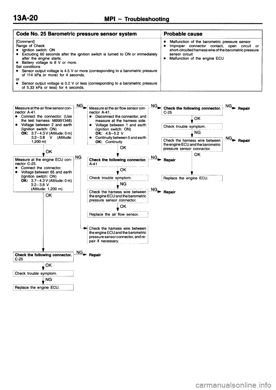 MITSUBISHI L400 1995  Workshop  Service Repair Manual 