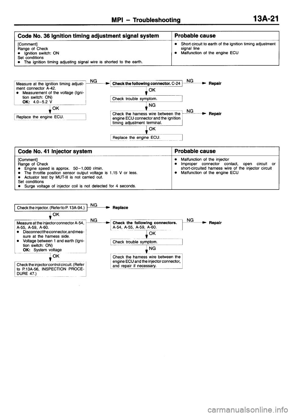 MITSUBISHI L400 1995  Workshop  Service Repair Manual 