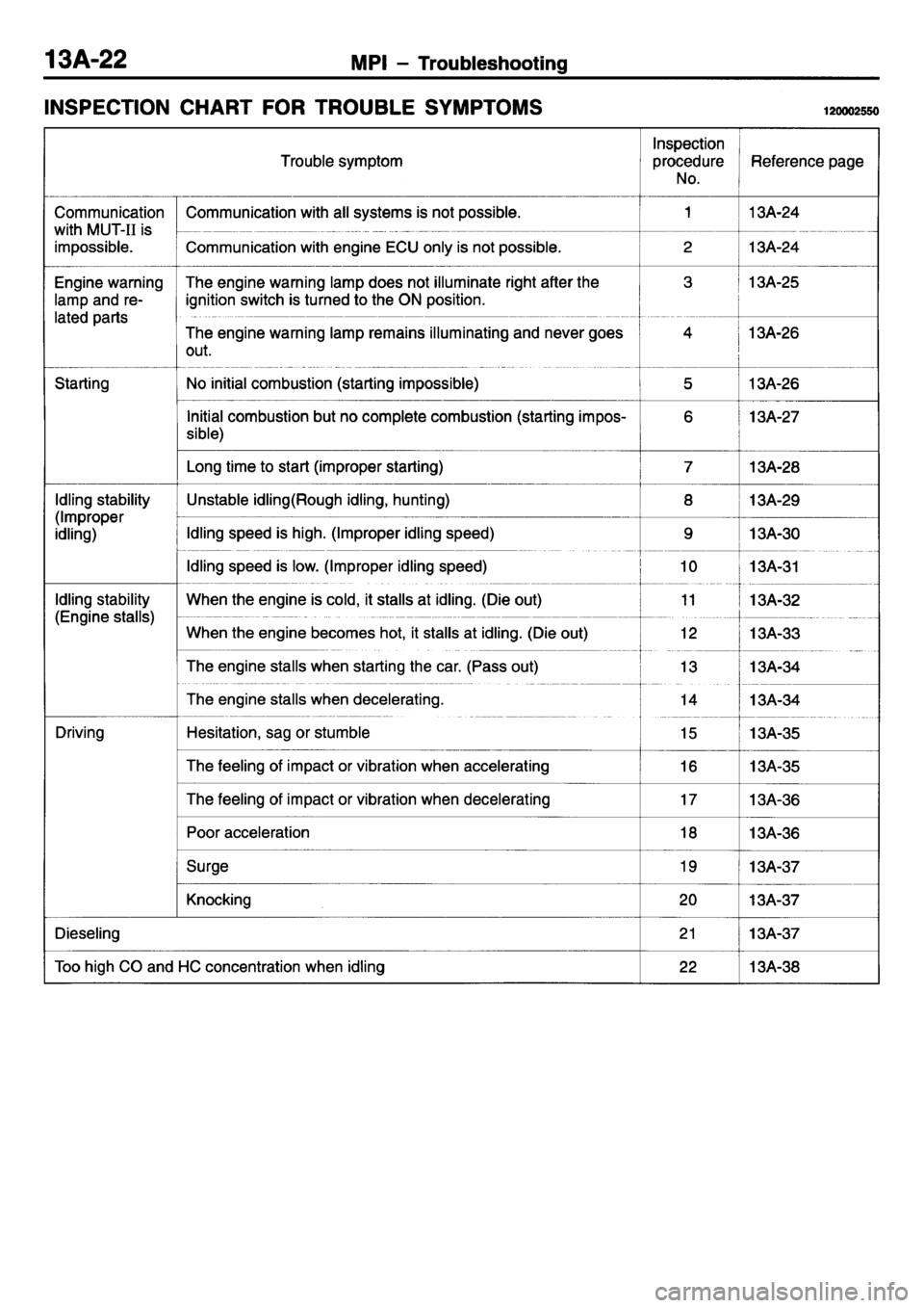 MITSUBISHI L400 1995  Workshop  Service Repair Manual 