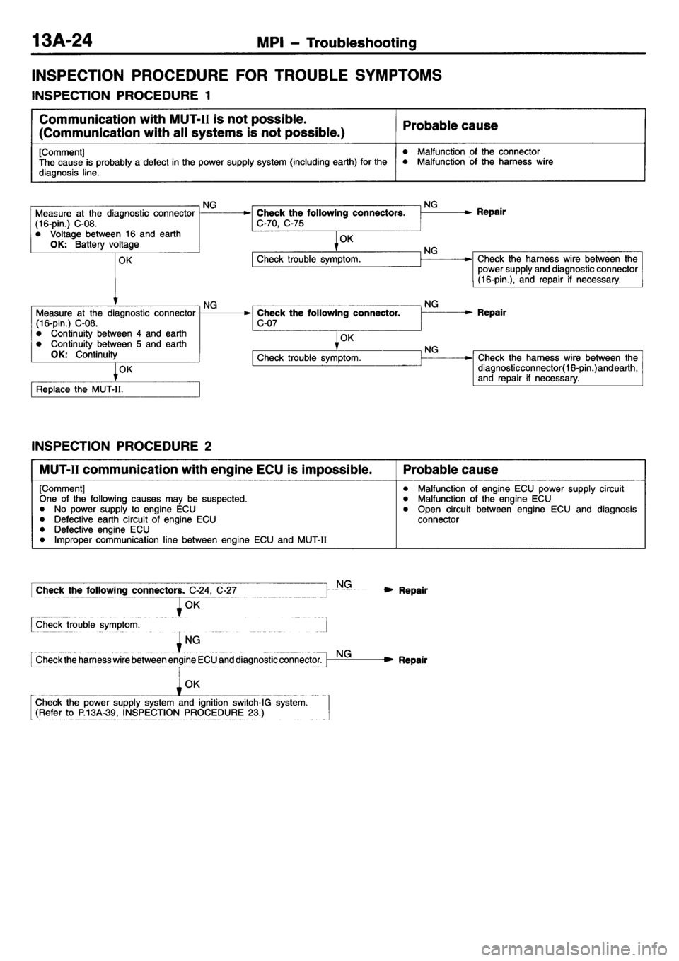 MITSUBISHI L400 1995  Workshop  Service Repair Manual 