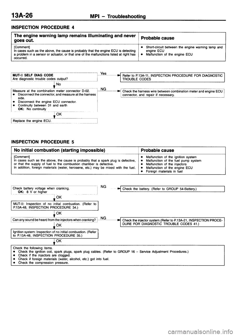 MITSUBISHI L400 1995  Workshop  Service Repair Manual 