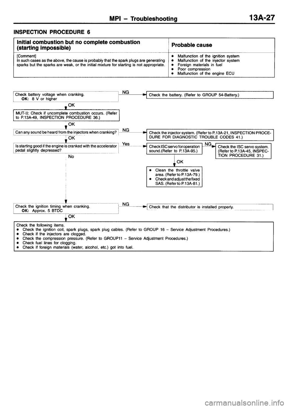 MITSUBISHI L400 1995  Workshop  Service Repair Manual 