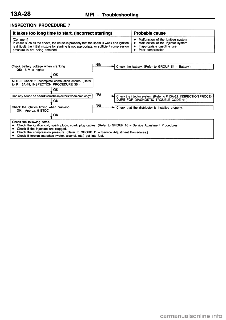 MITSUBISHI L400 1995  Workshop  Service Repair Manual 