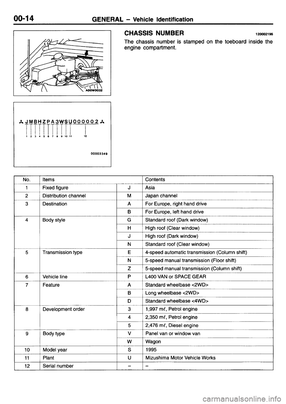 MITSUBISHI L400 1995 Workshop Service User Guide MITSUBISHI L400 1995 Workshop Service User Guide