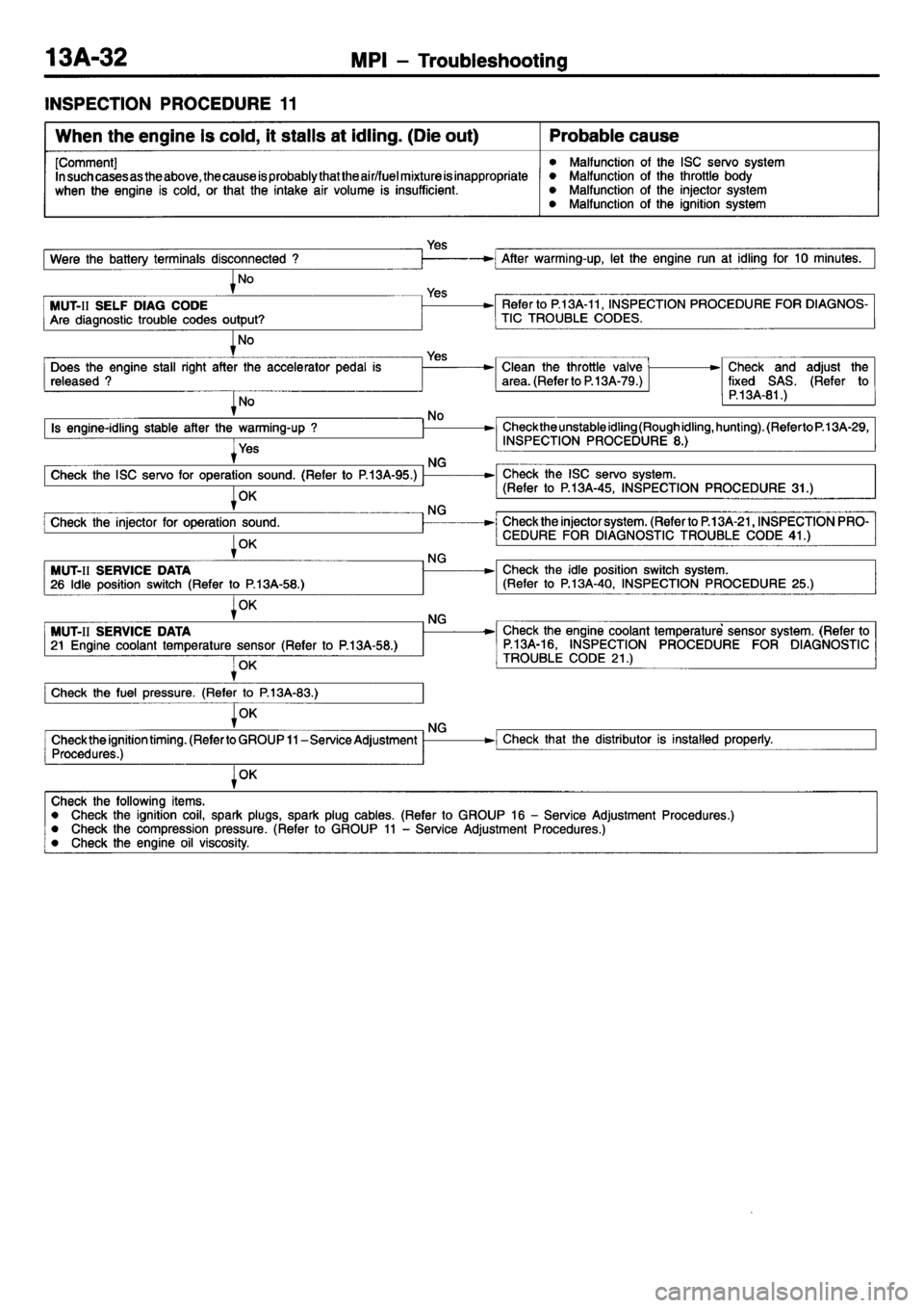 MITSUBISHI L400 1995  Workshop  Service Repair Manual 