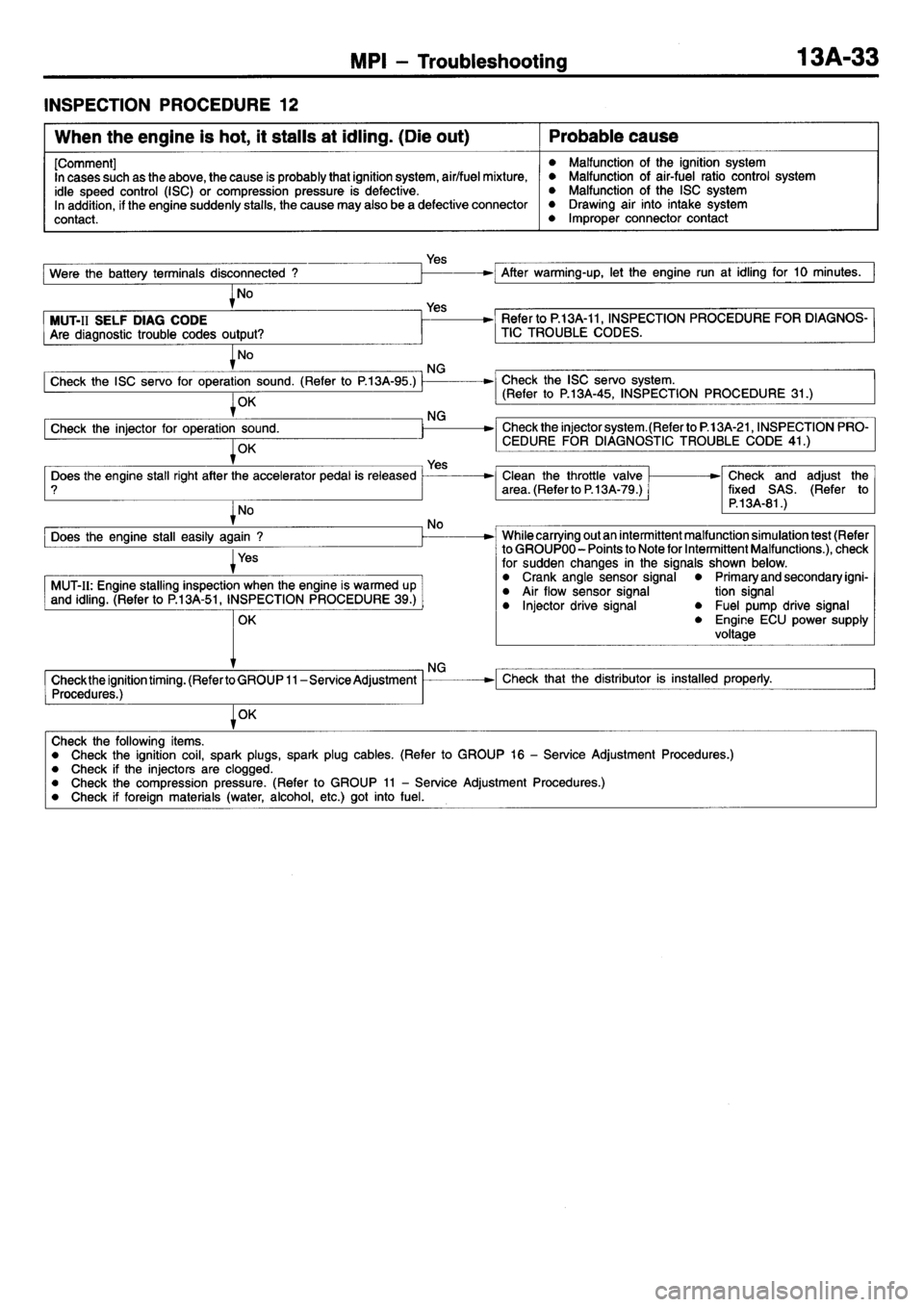 MITSUBISHI L400 1995  Workshop  Service Repair Manual 