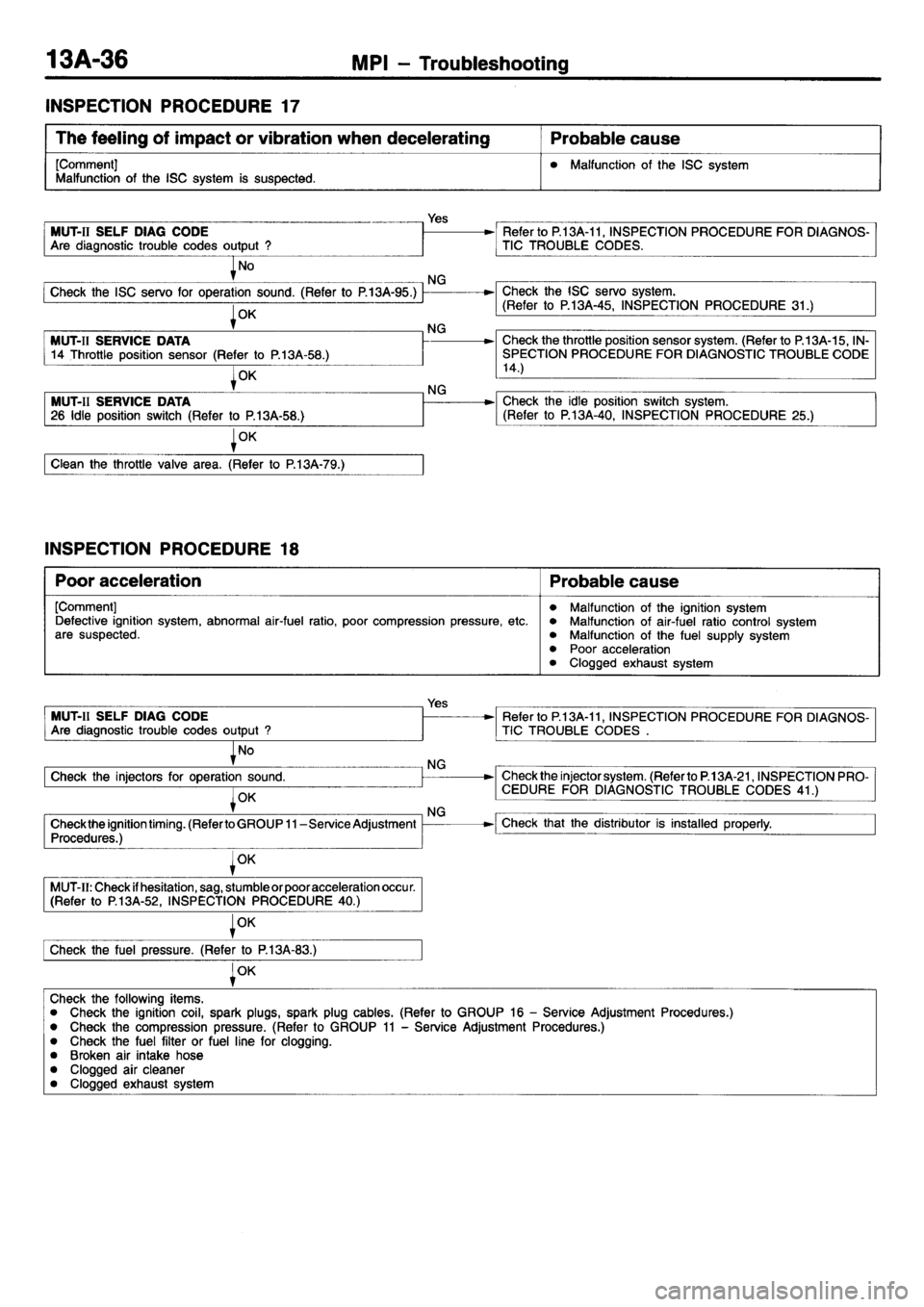 MITSUBISHI L400 1995  Workshop  Service Repair Manual 