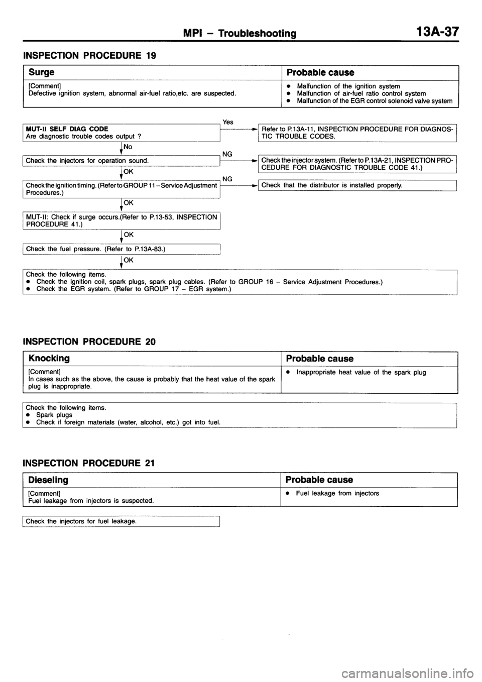 MITSUBISHI L400 1995  Workshop  Service Repair Manual 