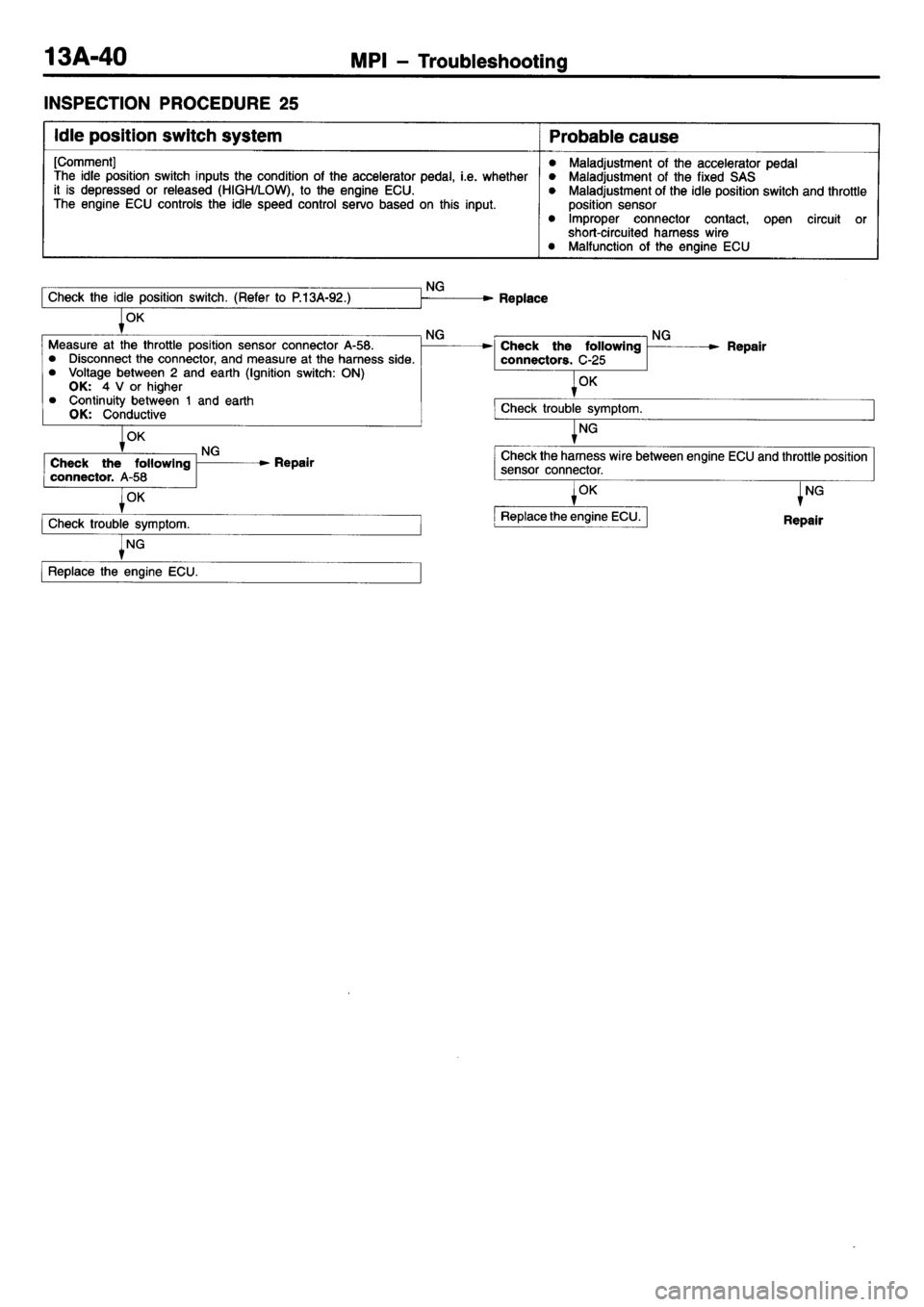 MITSUBISHI L400 1995  Workshop  Service Repair Manual 