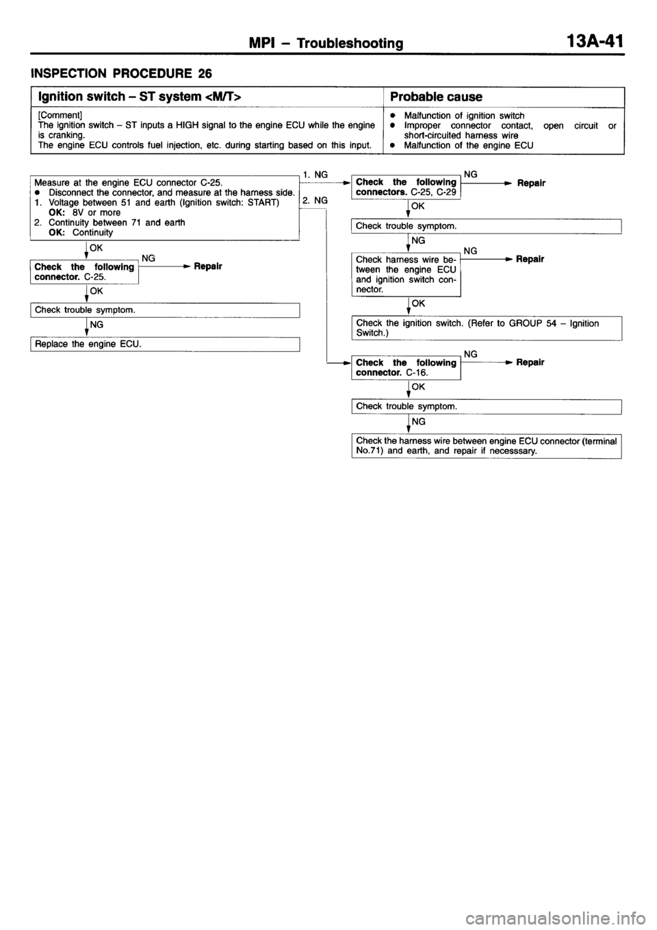 MITSUBISHI L400 1995  Workshop  Service Repair Manual 