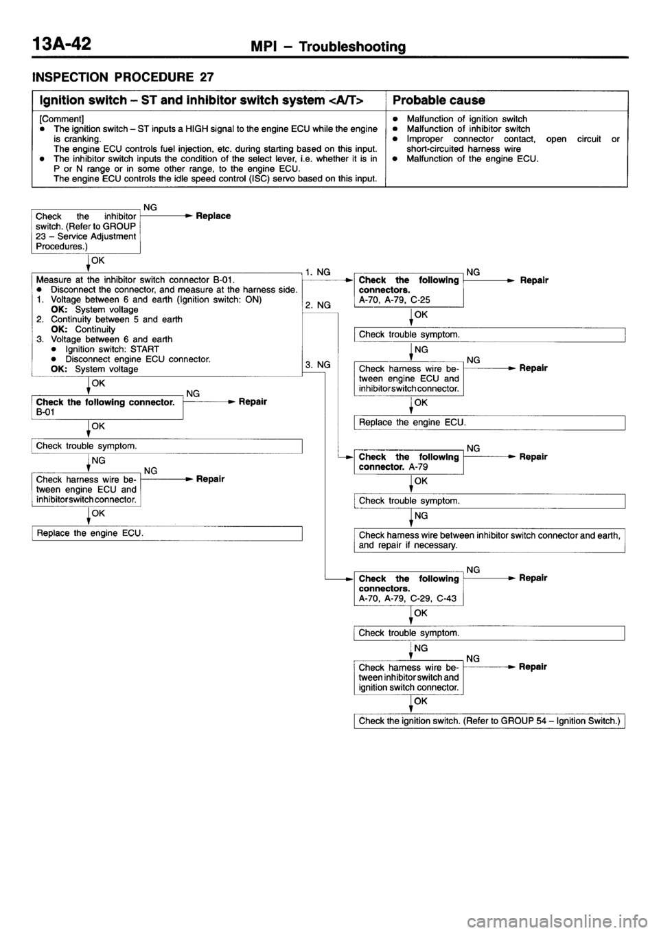 MITSUBISHI L400 1995  Workshop  Service Repair Manual 