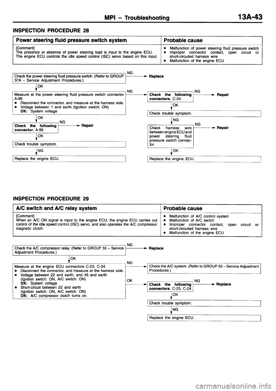 MITSUBISHI L400 1995  Workshop  Service Repair Manual 