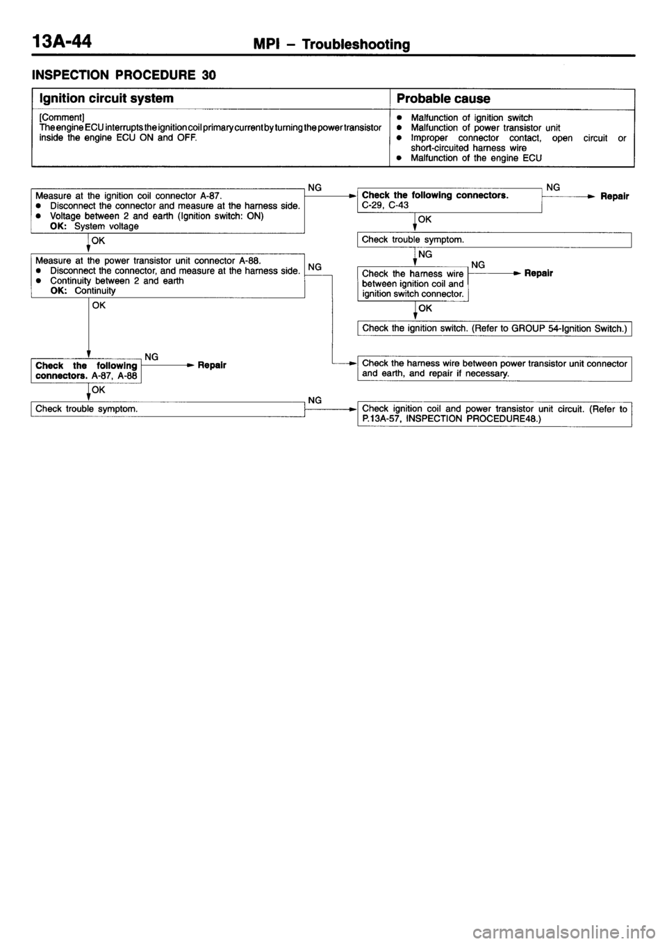 MITSUBISHI L400 1995  Workshop  Service Repair Manual 