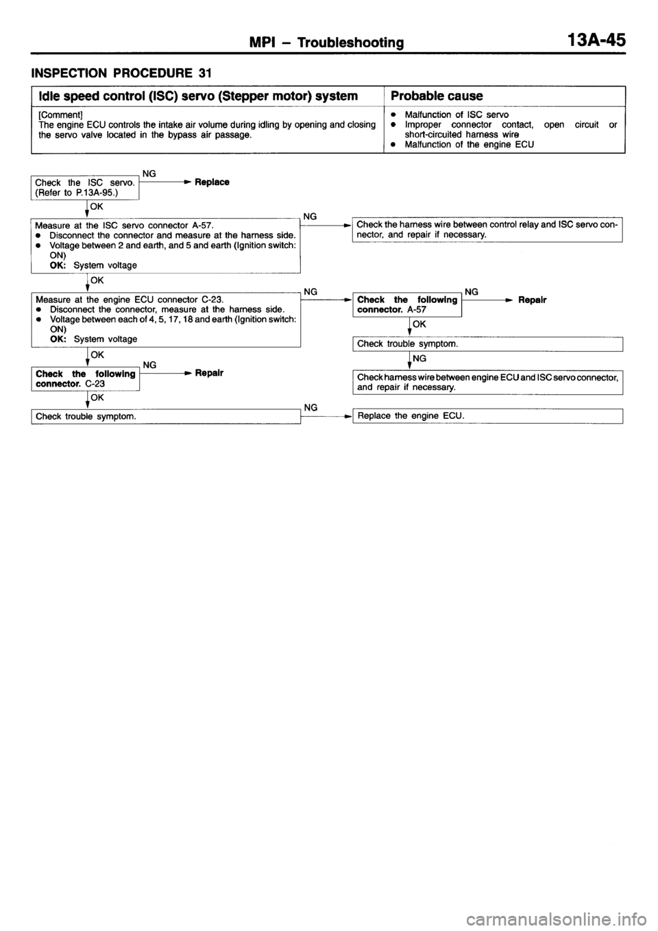 MITSUBISHI L400 1995  Workshop  Service Repair Manual 