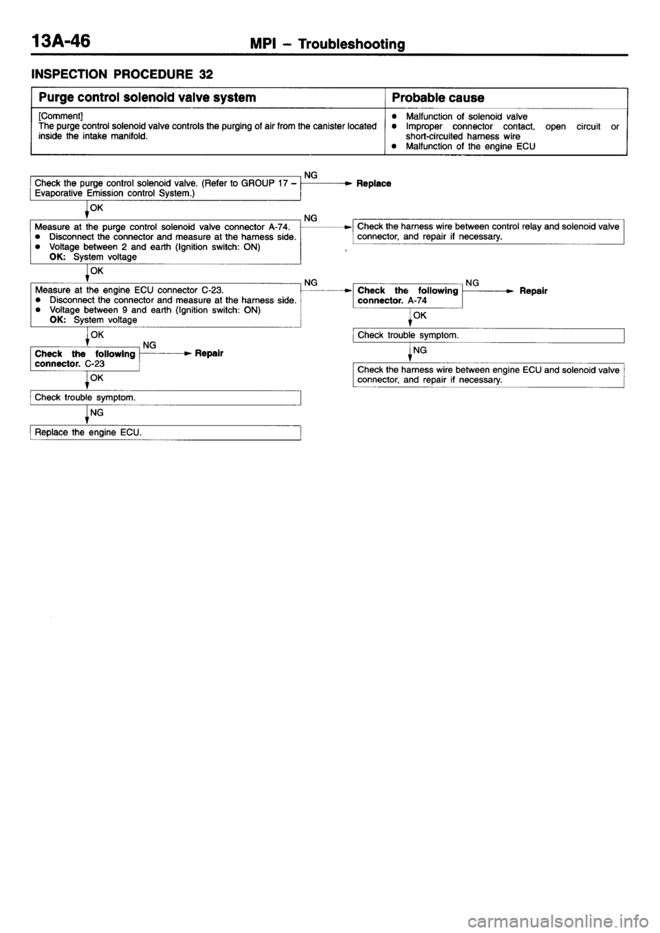 MITSUBISHI L400 1995  Workshop  Service Repair Manual 