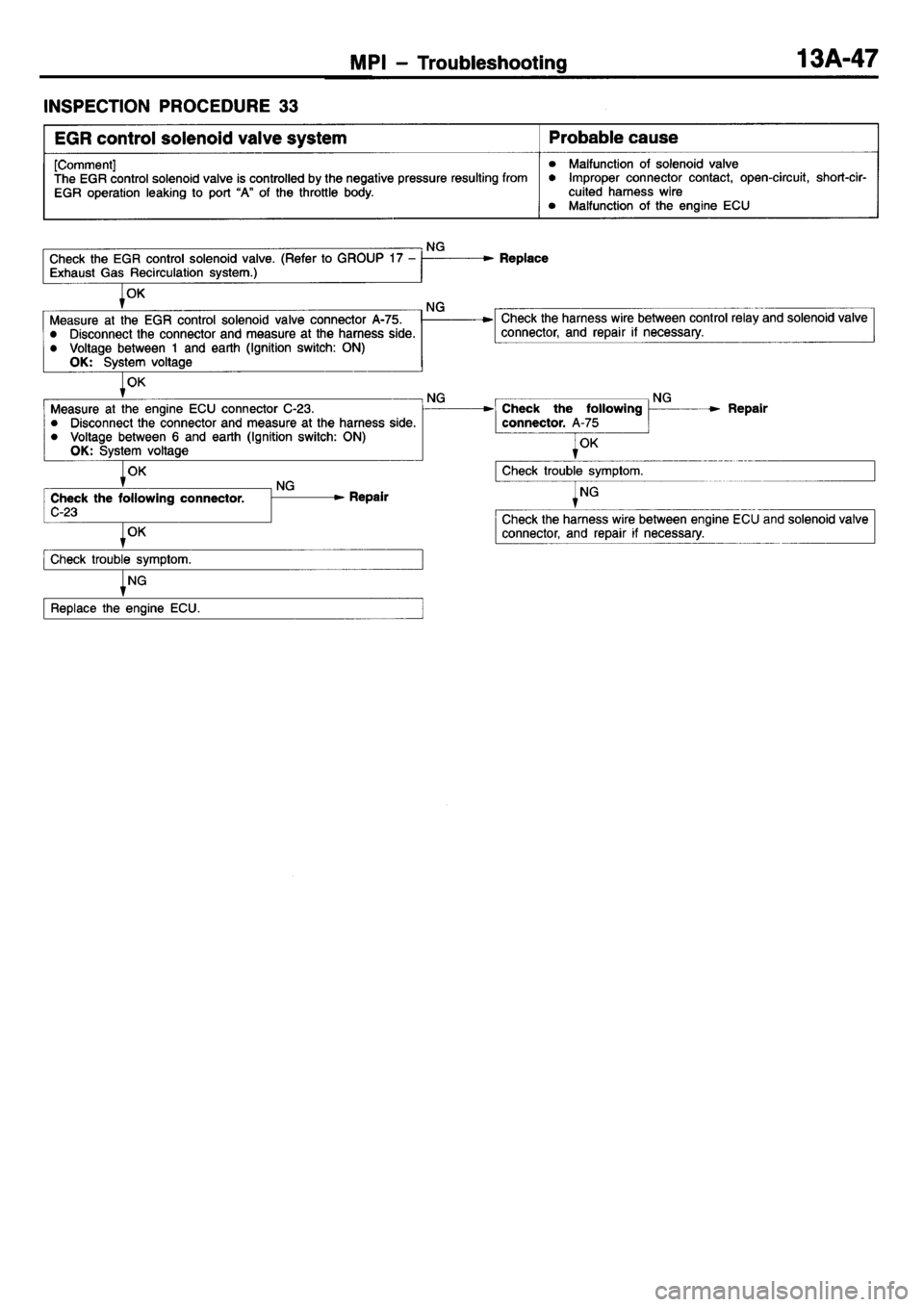 MITSUBISHI L400 1995  Workshop  Service Repair Manual 