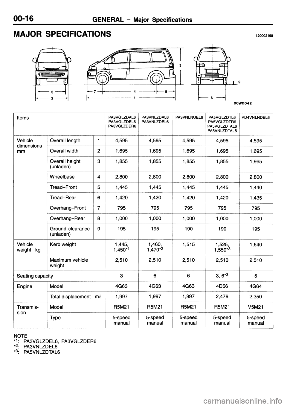 MITSUBISHI L400 1995 Workshop Service User Guide MITSUBISHI L400 1995 Workshop Service User Guide