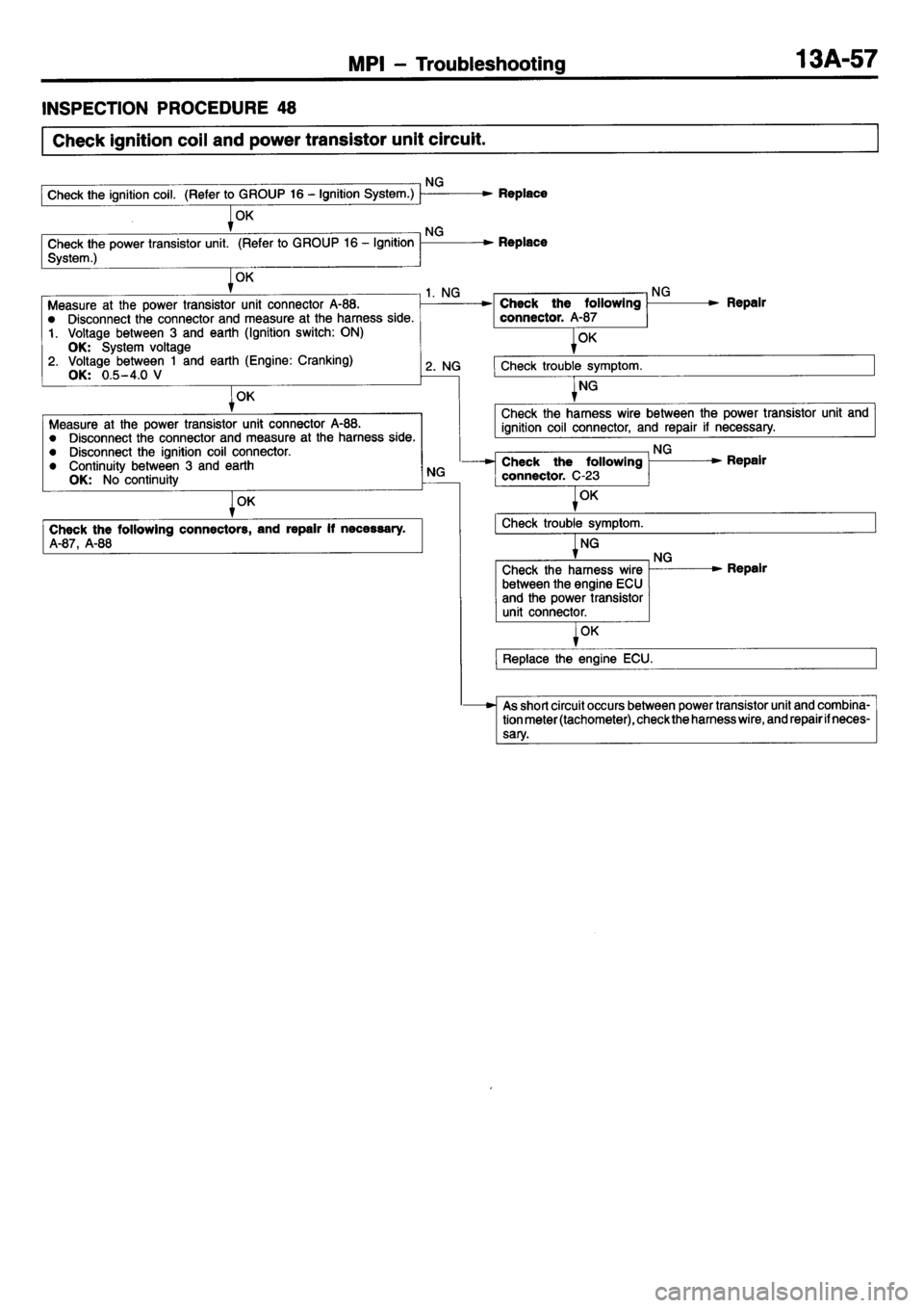 MITSUBISHI L400 1995  Workshop  Service Repair Manual 