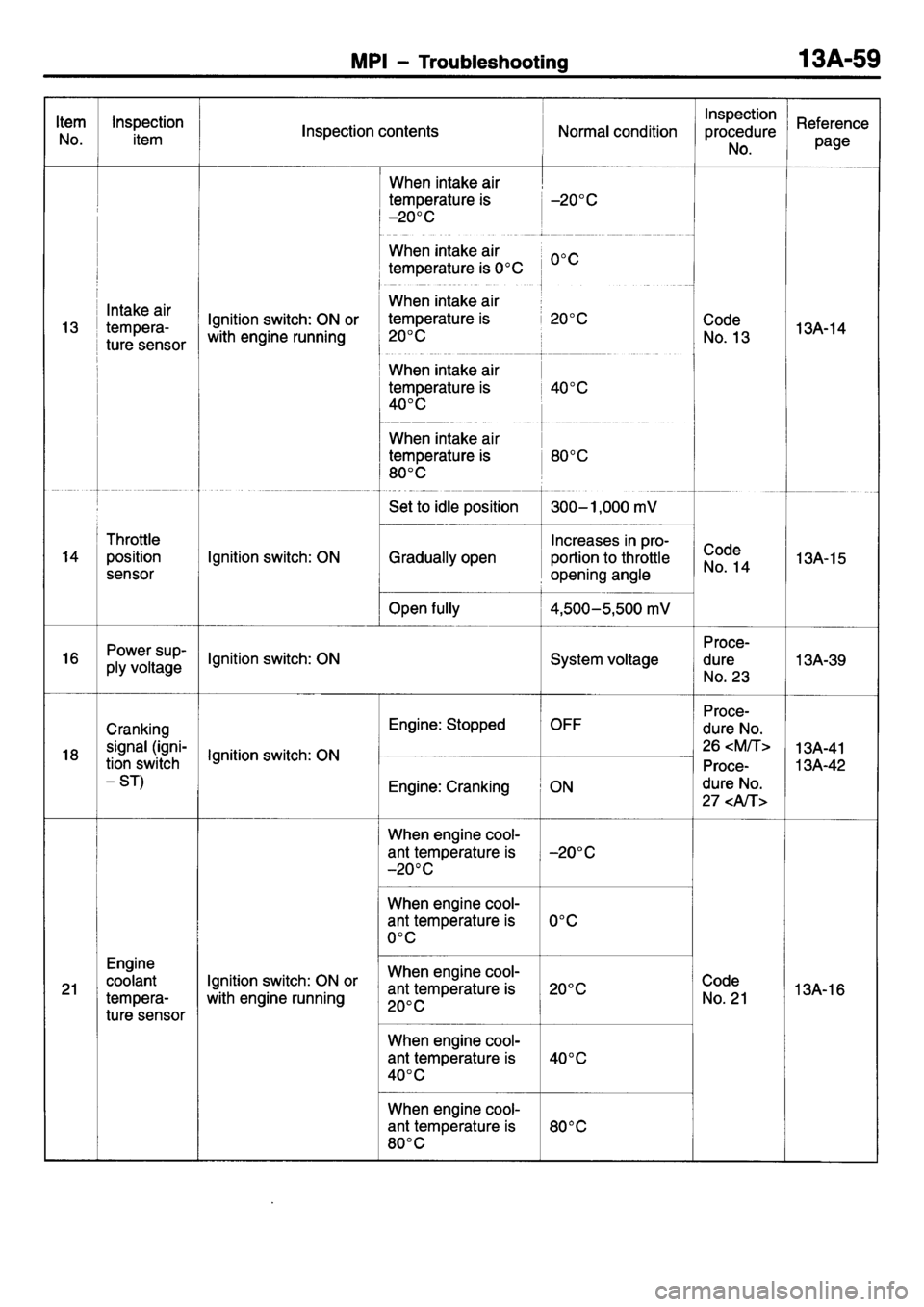 MITSUBISHI L400 1995  Workshop  Service Repair Manual 