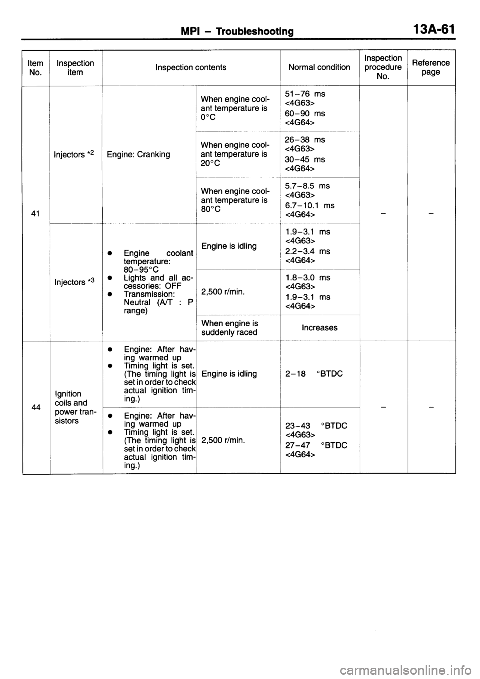 MITSUBISHI L400 1995 Workshop Service Repair Manual MITSUBISHI L400 1995 Workshop Service Repair Manual