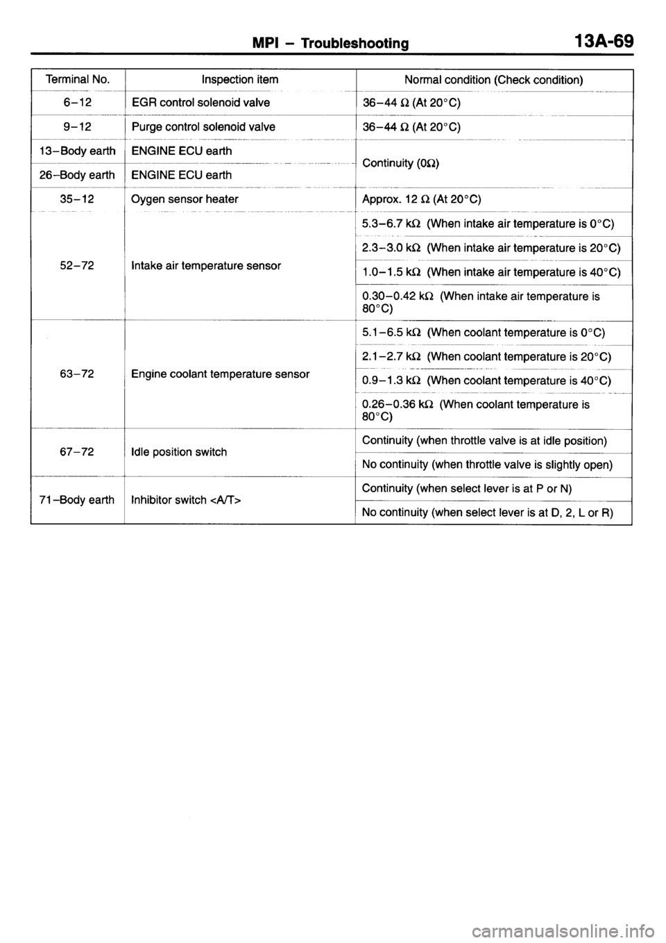 MITSUBISHI L400 1995 Workshop Service Repair Manual MITSUBISHI L400 1995 Workshop Service Repair Manual