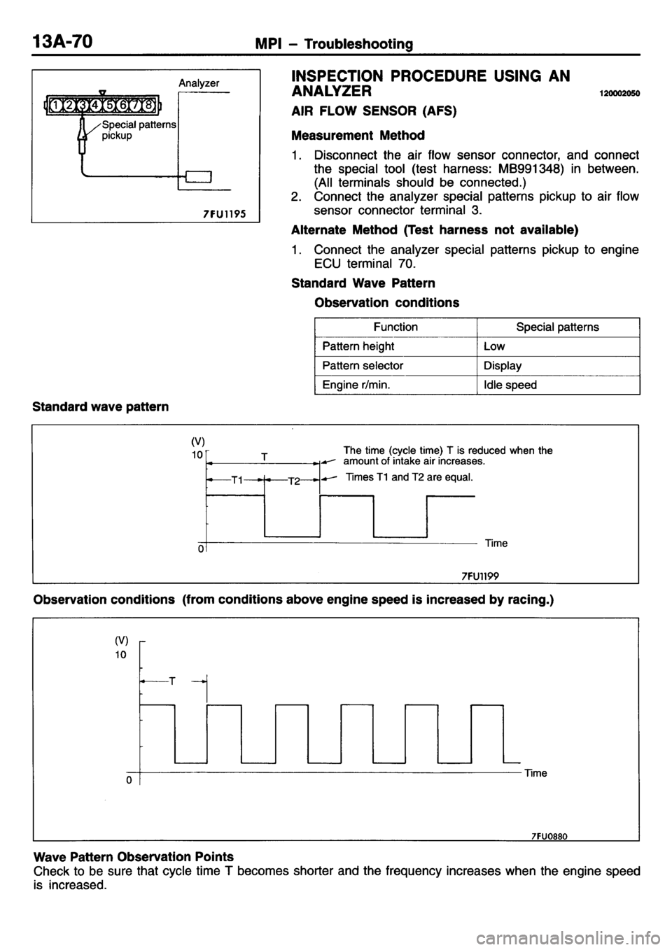 MITSUBISHI L400 1995  Workshop  Service Repair Manual 