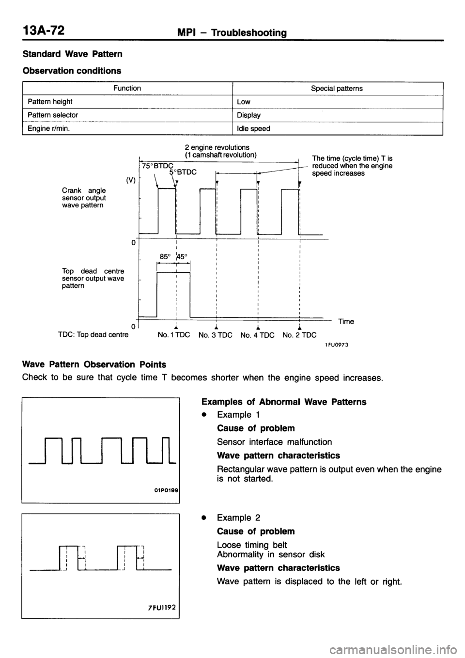 MITSUBISHI L400 1995  Workshop  Service Repair Manual 