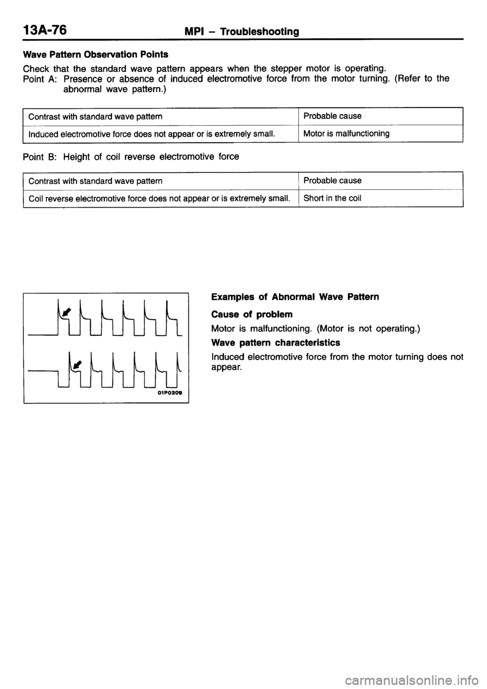 MITSUBISHI L400 1995  Workshop  Service Repair Manual 