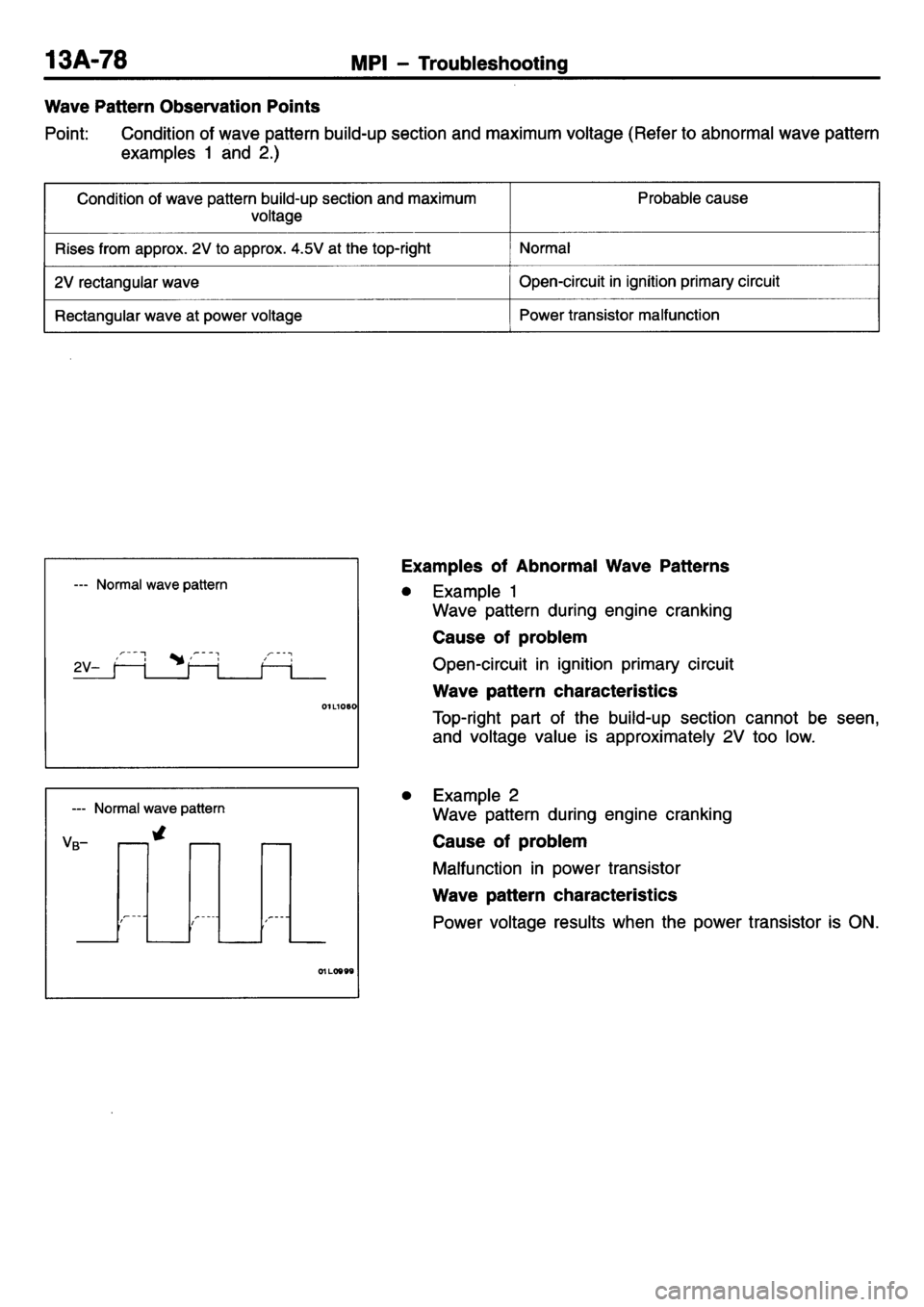 MITSUBISHI L400 1995  Workshop  Service Repair Manual 