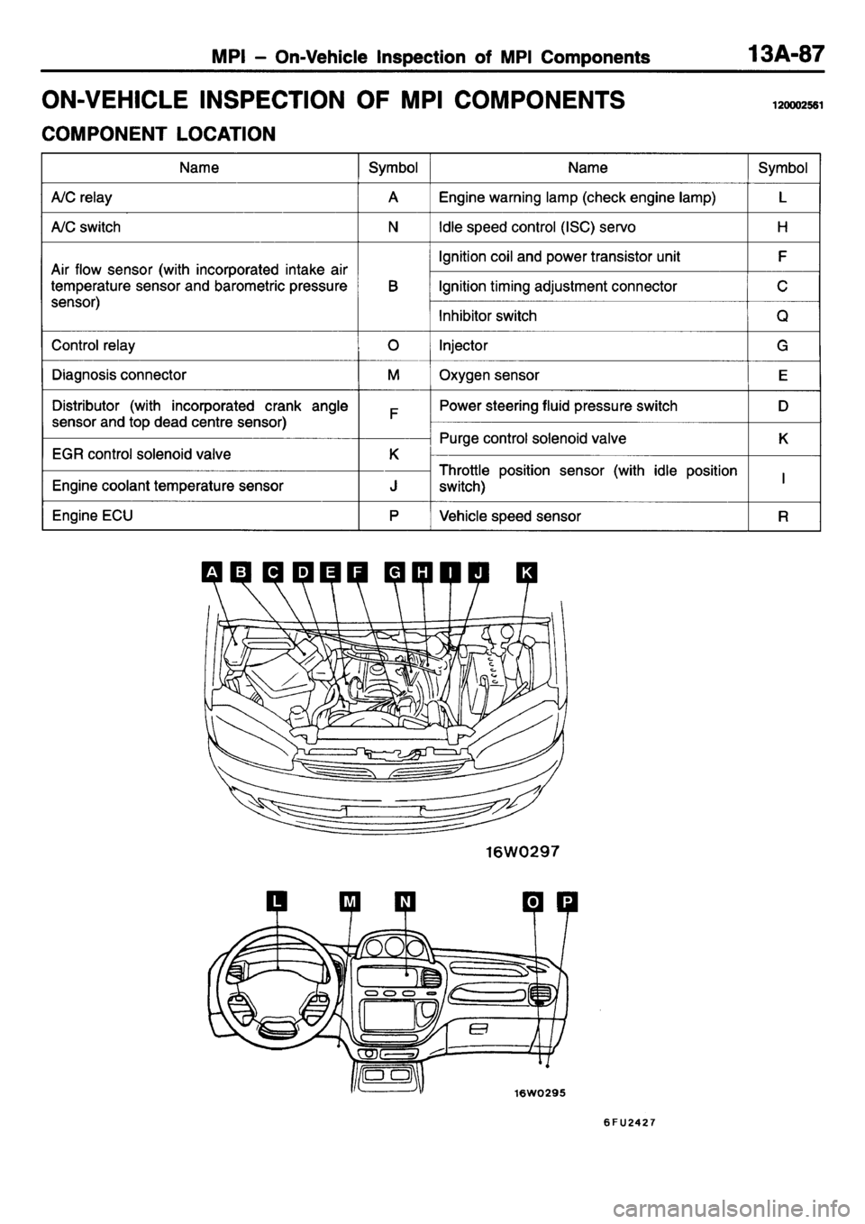 MITSUBISHI L400 1995  Workshop  Service Repair Manual 